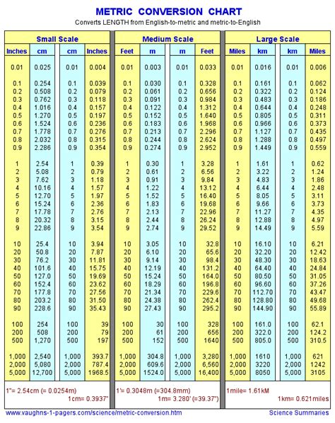 feet metri converter|metric conversion feet to centimeters.